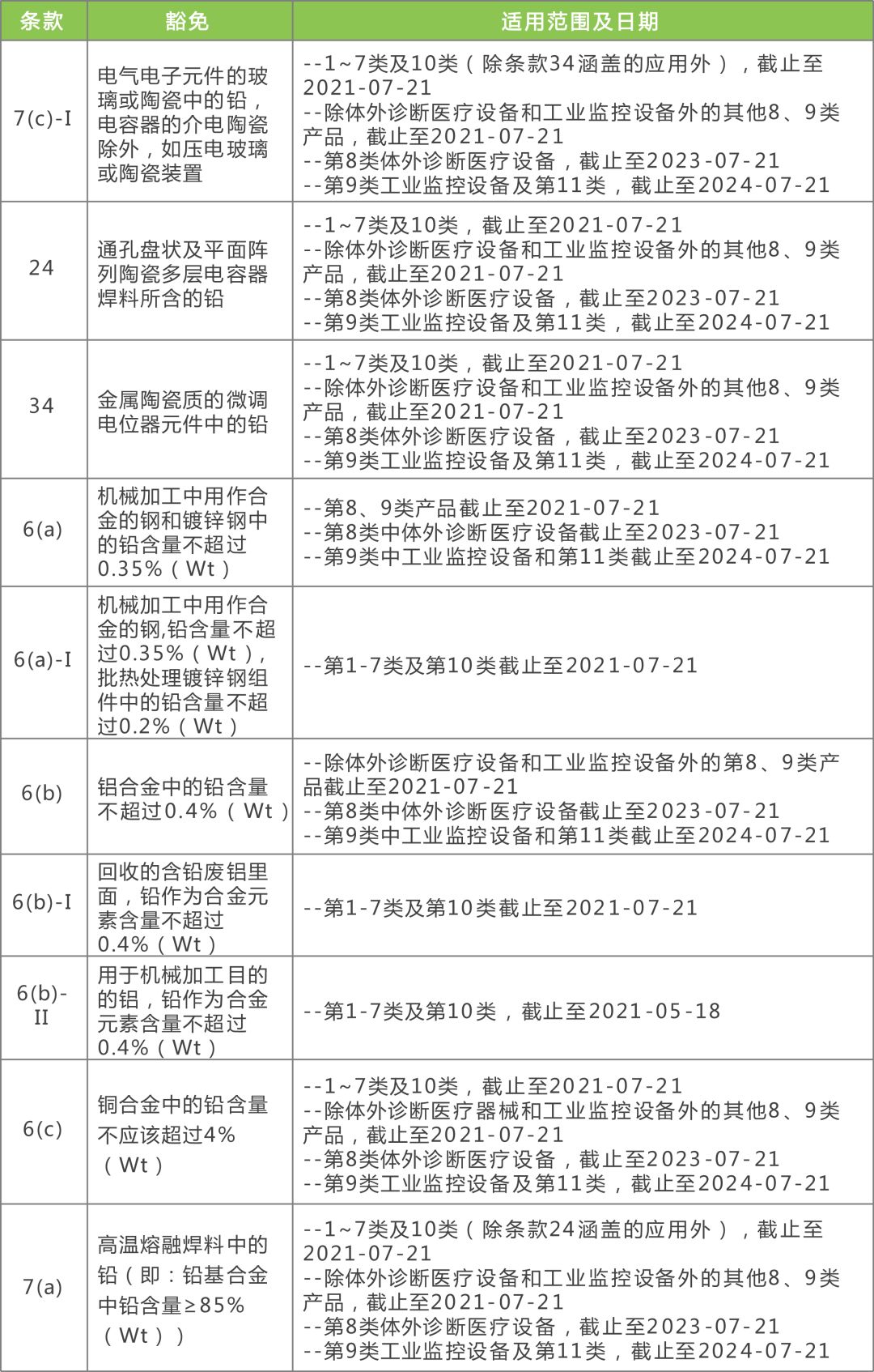 2024新澳精准资料免费,最新答案解释落实_体验版3.3