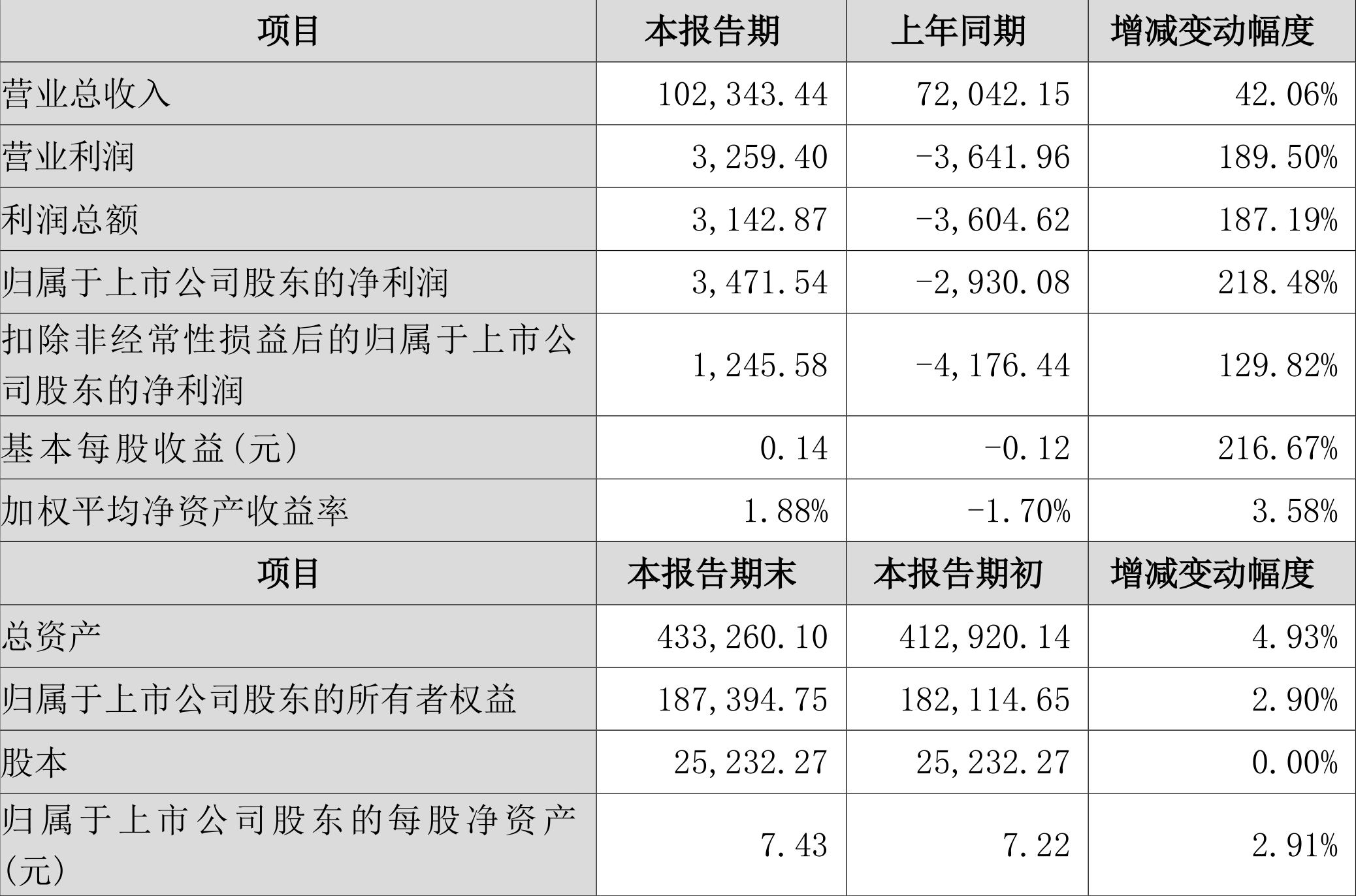 新澳2024年精准资料32期,准确资料解释落实_试用版7.236