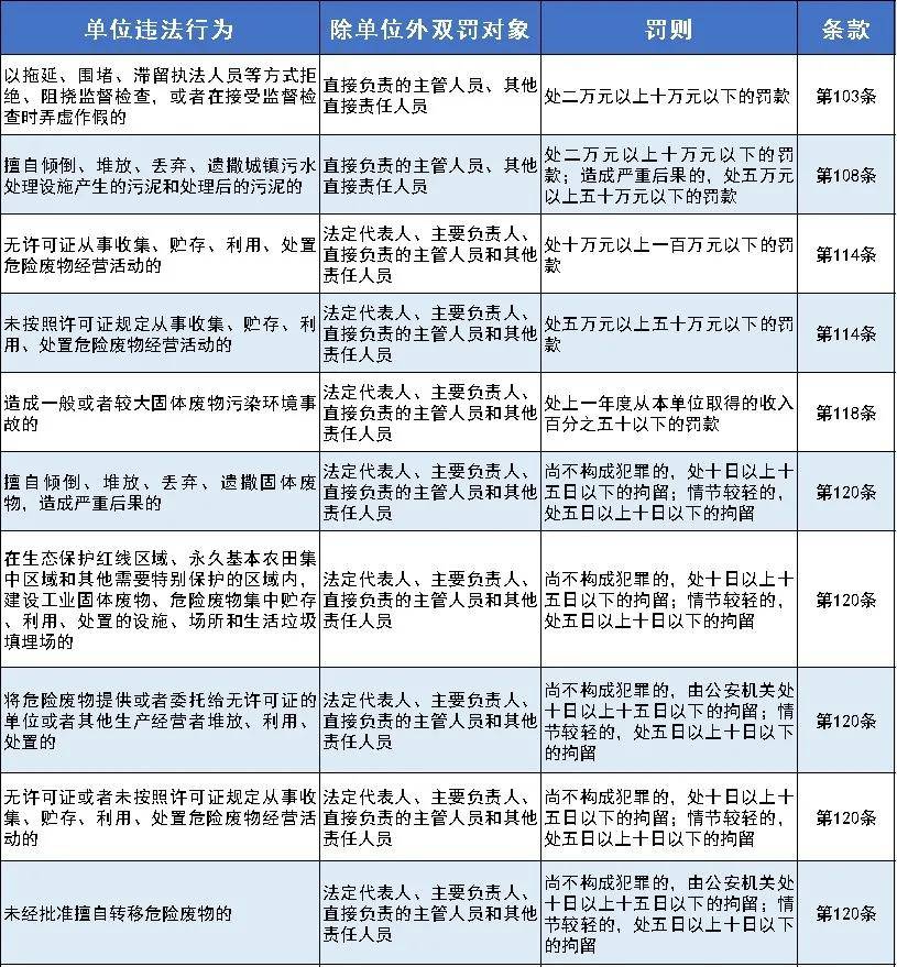 新澳内部资料精准大全,正确解答落实_专业版150.205