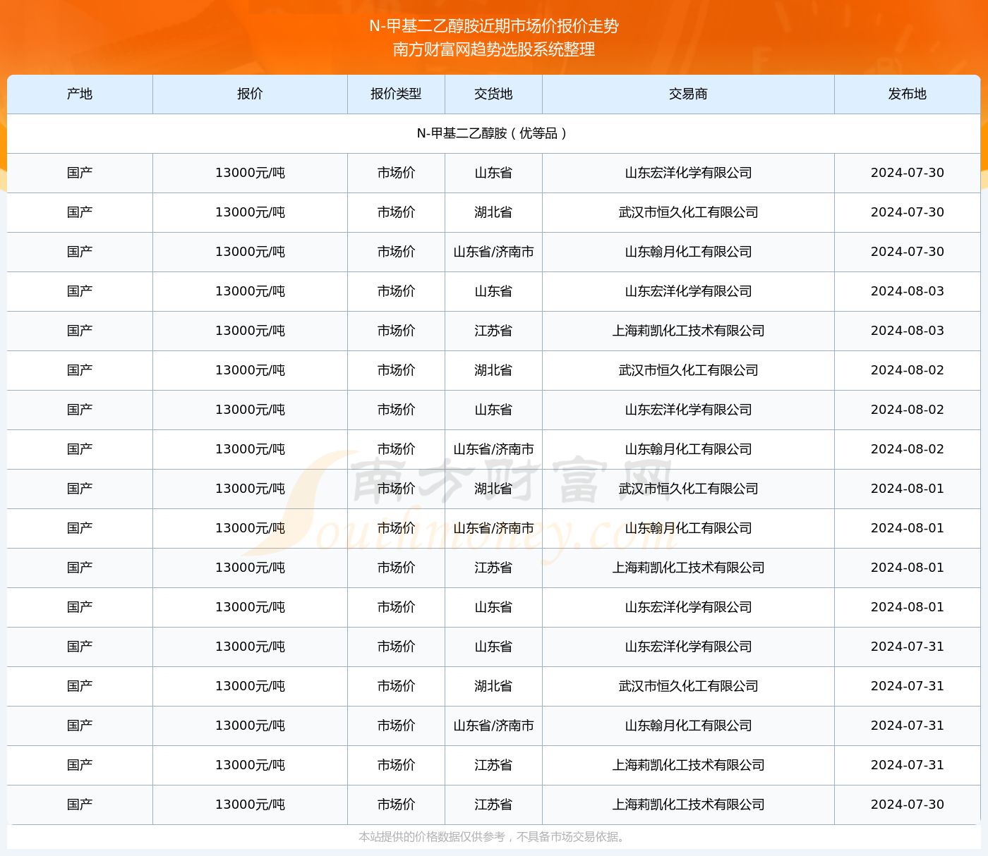 2024年香港正版资料大全最新版本,正确解答落实_Android256.183