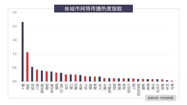 魅力中国城最新得票数,魅力中国城魅力盛典