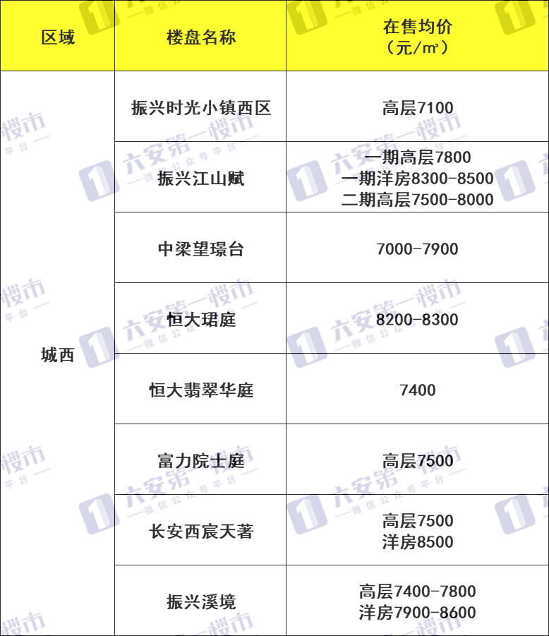 六安市最新房价走势分析