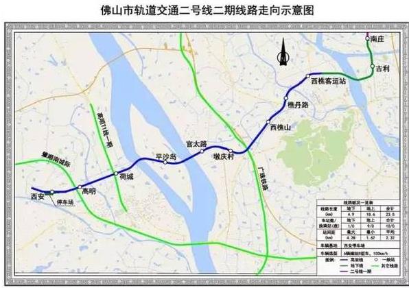 佛山西樵楼市动态，市场走势、机遇与挑战揭秘