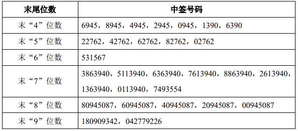 奥门精准一消一码,最新核心解答落实_特别版3.363