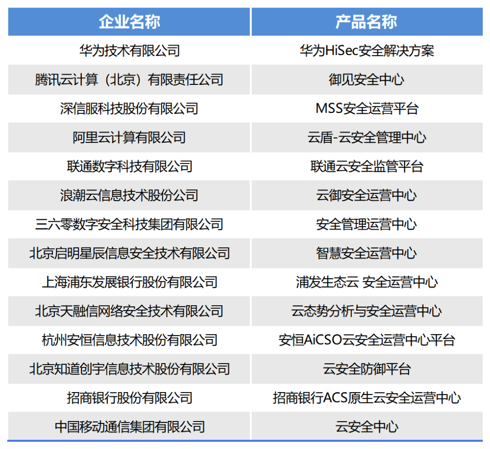 新奥管家婆免费资料2O24,可靠评估解析_冒险款59.613