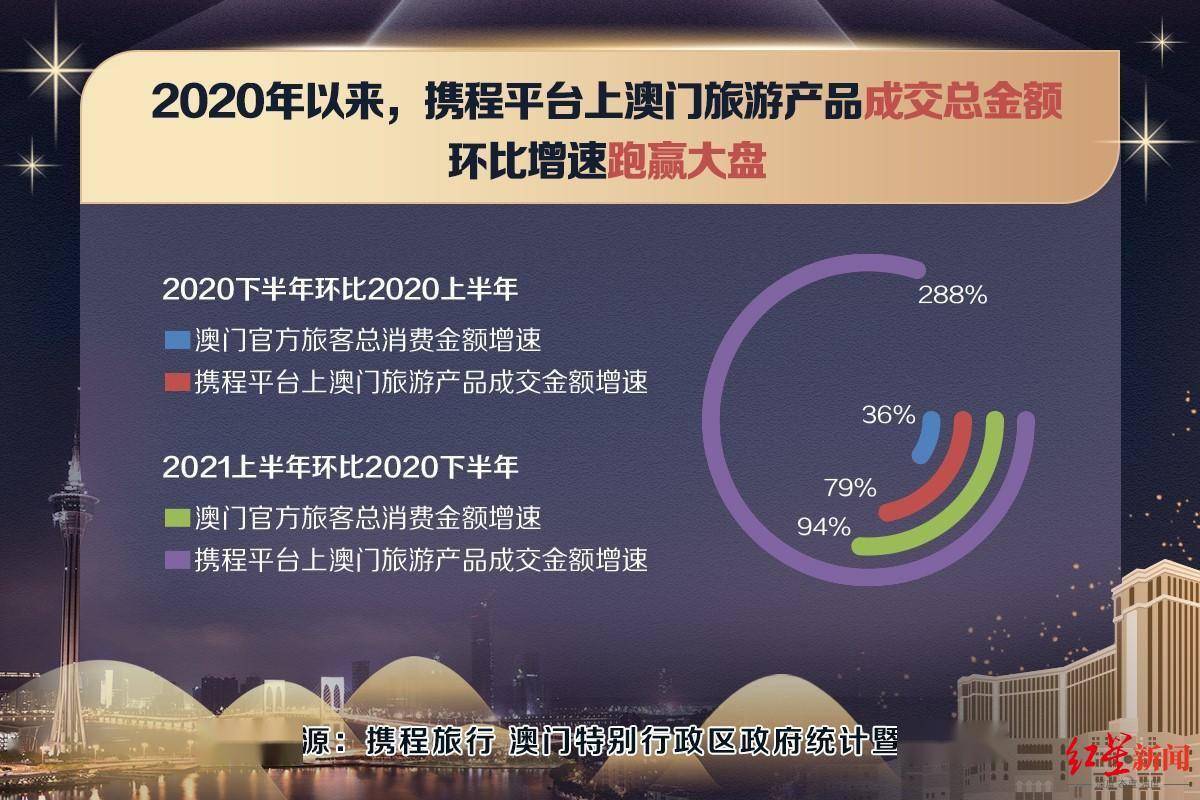 新澳门免费资料大全最新版本更新内容,全面解析数据执行_特供款52.22