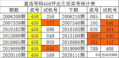 官家婆一码一肖资料,数据资料解释落实_粉丝版335.372