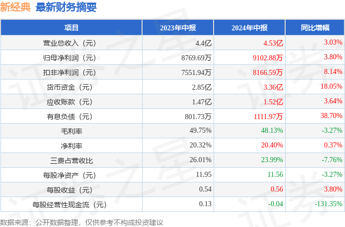 新澳2024年019期资料,经典解释落实_经典版172.312