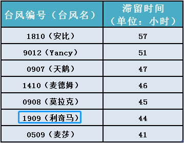 2024澳门特马今晚开奖06期风在起时,收益成语分析落实_游戏版256.183