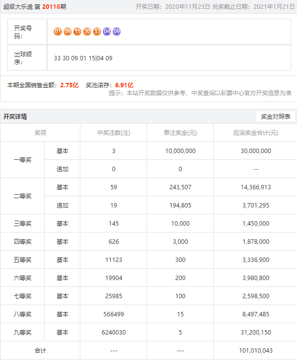 新澳开奖记录今天结果查询表,具体操作步骤指导_3DM36.30.79