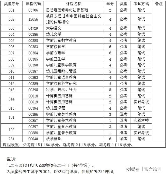 2023正版资料全年免费公开,全面解答解释落实_专业版150.205