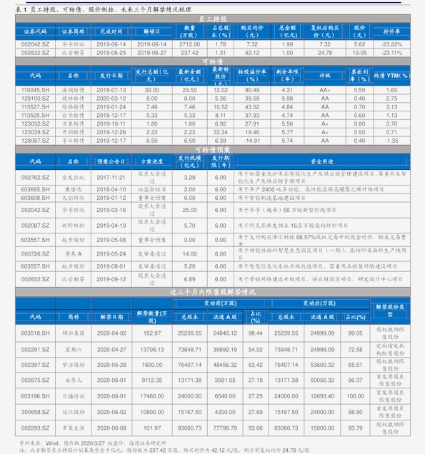 七叶树最新价格表,七叶树价格表2019