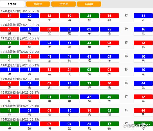 2024年新澳门彩开奖结果,绝对经典解释落实_win305.210