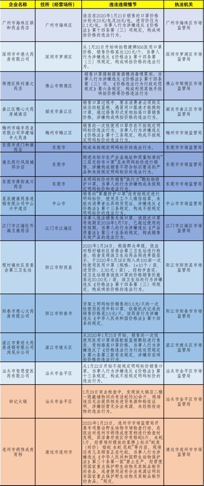 新奥门资料免费资料大全,经济性执行方案剖析_定制版6.22