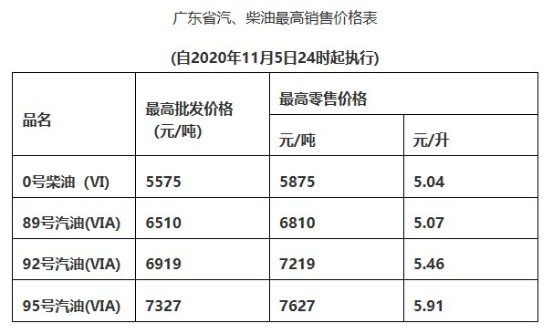 今日汽柴油价最新消息及市场走势分析与预测