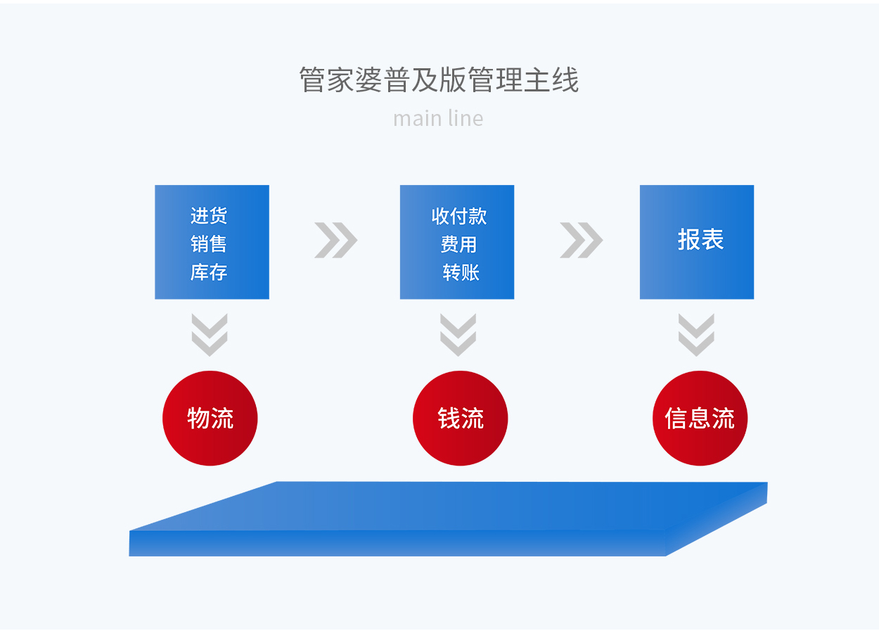 新澳门管家婆一句,深入分析定义策略_交互版90.571