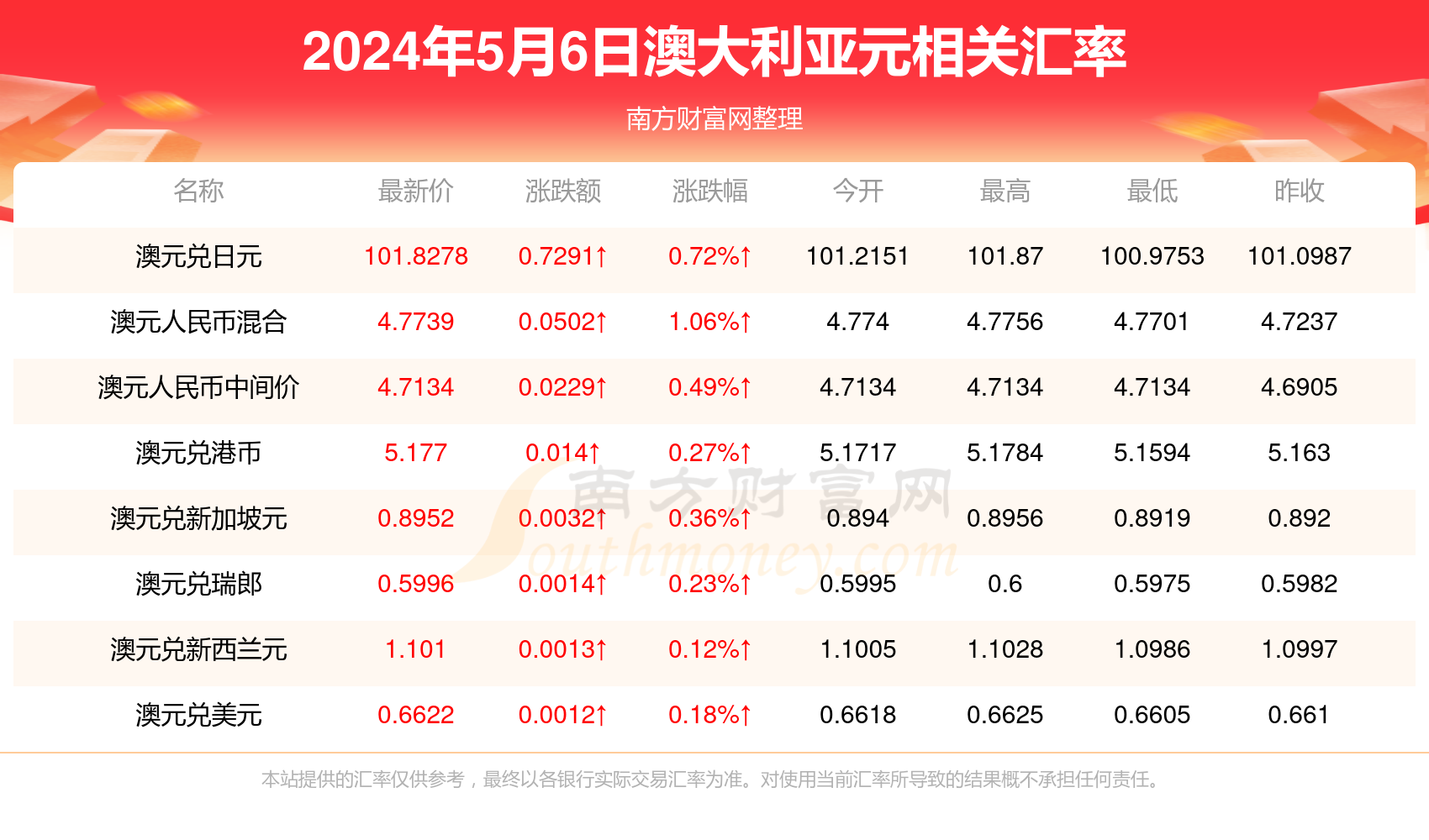 新澳天天开奖资料大全最新开奖结果今天,时代资料解释落实_娱乐版305.210