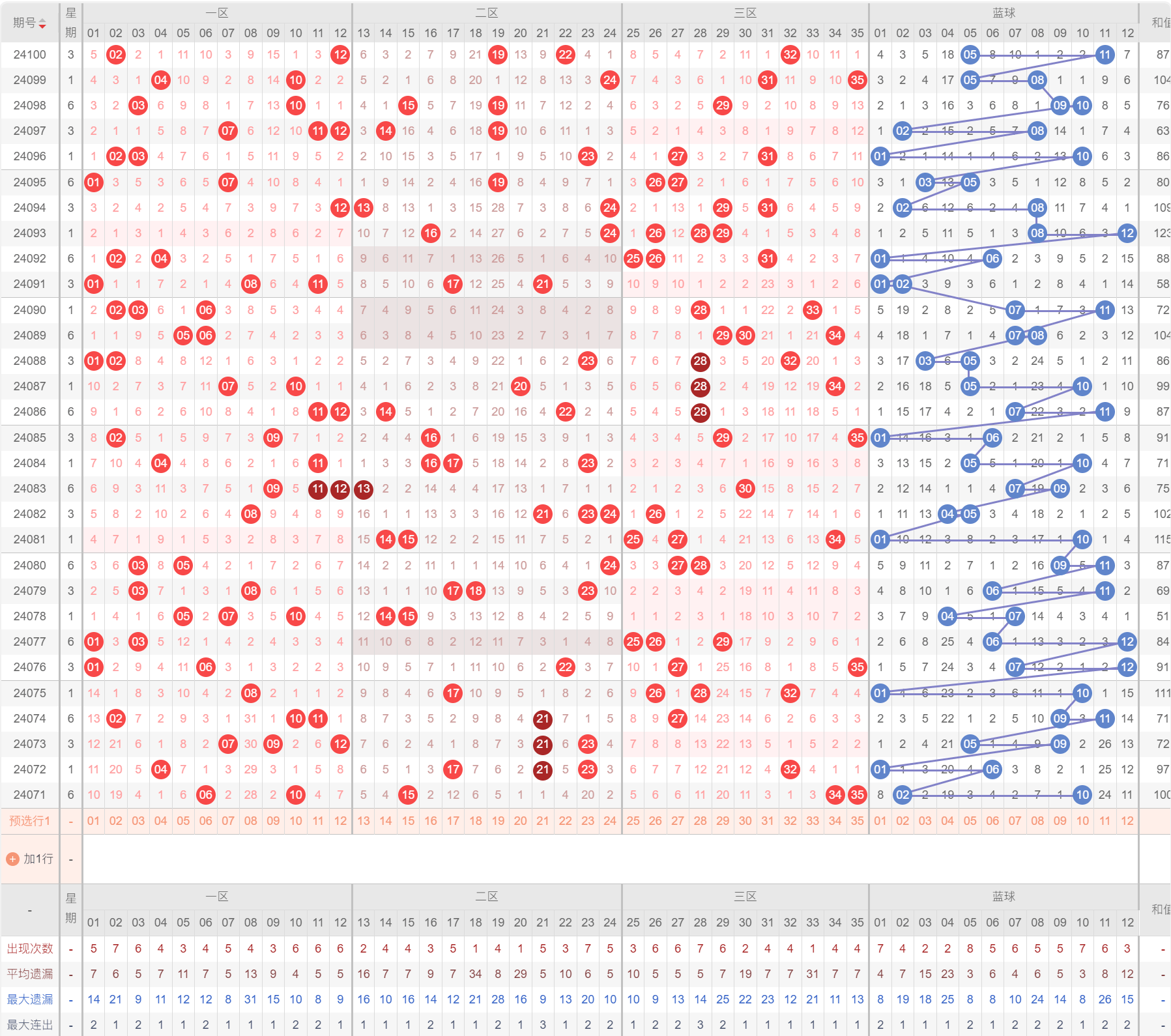 7777788888王中王开奖结果,数据资料解释落实_专业版150.205