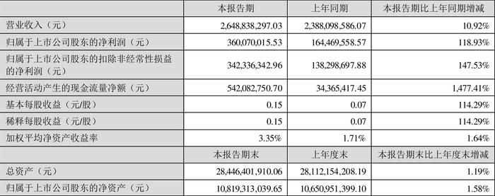 澳门六开彩开奖结果开奖记录2024年,国产化作答解释落实_手游版1.118