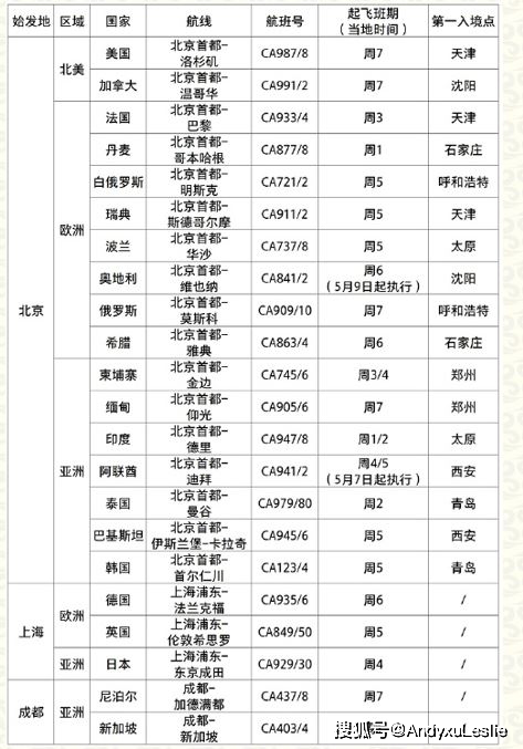 2024新澳好彩免费资料查询,调整计划执行细节_10DM87.521