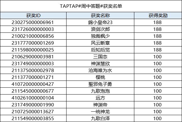 一笑一码100%中奖,国产化作答解释落实_模拟版9.232