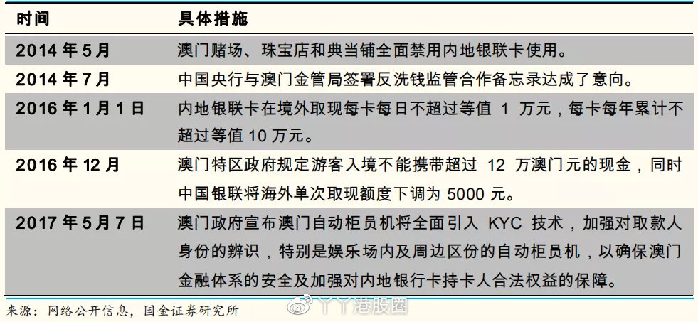 澳门四连尾100元赔多少,时代说明解析_专业款72.596