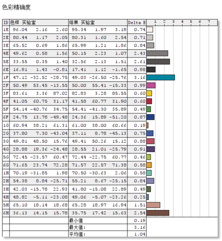 澳门天天彩期期精准单双波色,诠释分析解析_战略版44.217