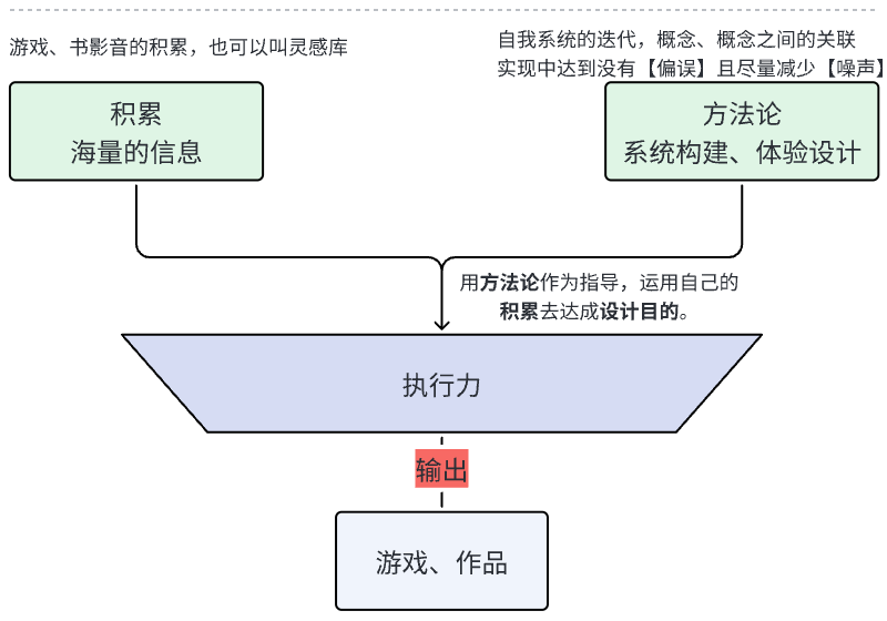 三期内必中一期,标准化实施程序解析_游戏版6.336