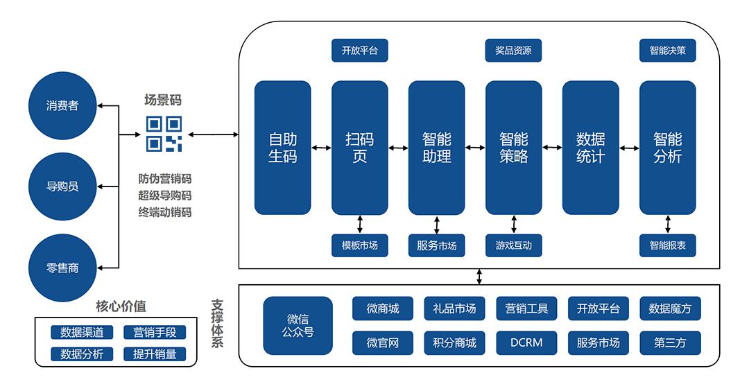 澳门一码一肖一待一中四不像,广泛的解释落实支持计划_交互版3.688