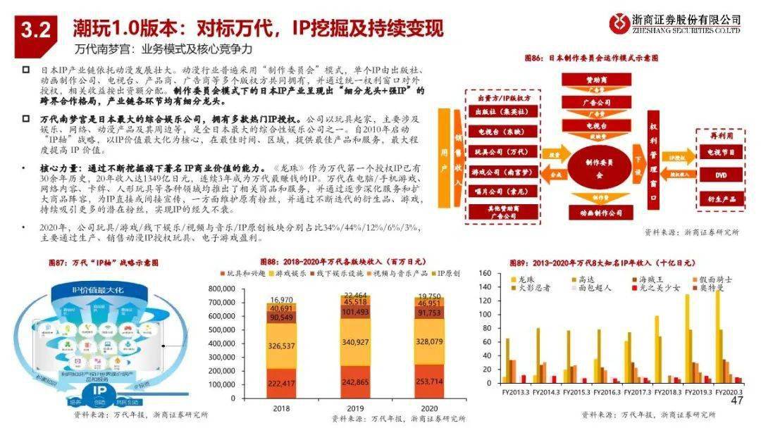 2024香港正版资料免费大全精准,数据整合计划解析_潮流版85.395