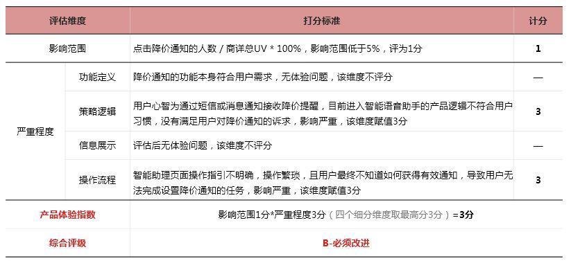 4949澳门开奖结果开奖记录w,功能性操作方案制定_体验版3.3