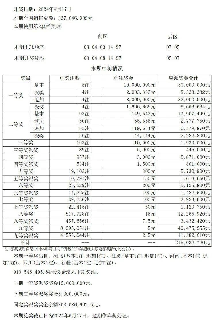 澳门开奖结果开奖记录表62期,状况评估解析说明_便携款25.023