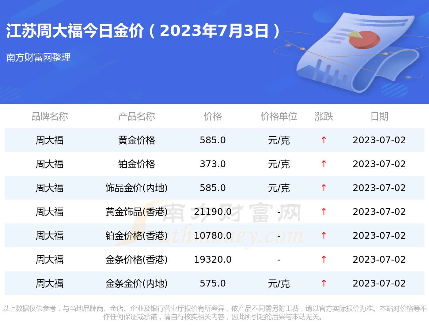 新澳资料大全正版2024金算盆,全面实施数据策略_升级版69.552