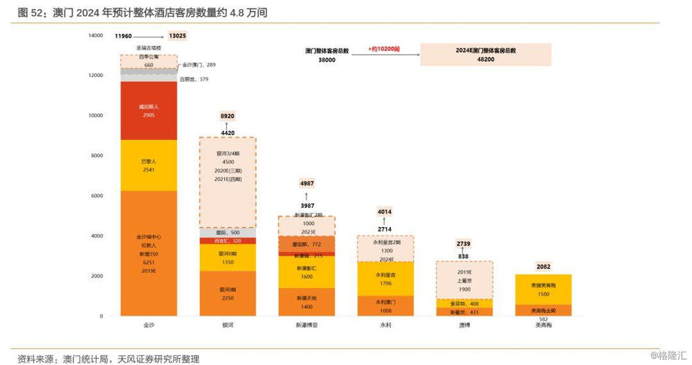 新澳门2024年正版免费公开,数据整合计划解析_作战版2.888