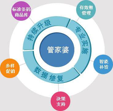 管家婆一肖一码100%准确一,快速方案整合落实_TP16.238