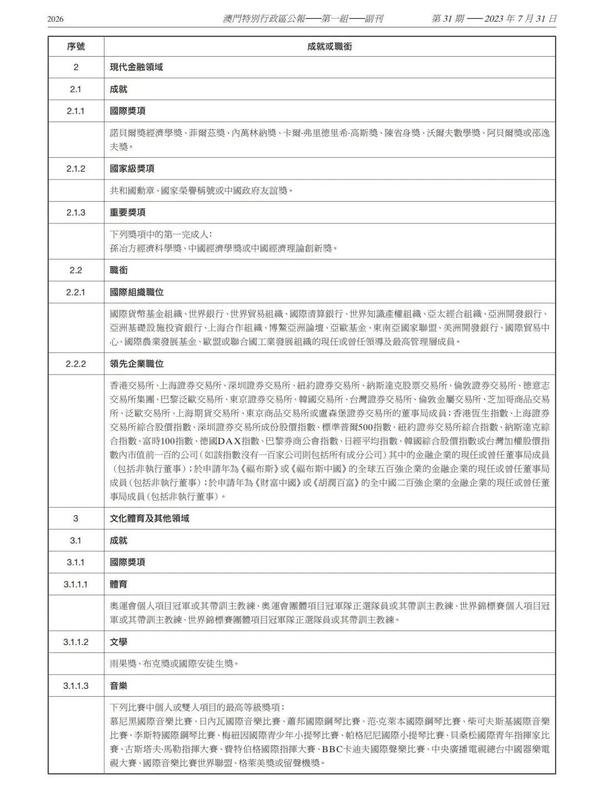 澳门最精准免费资料,标准化流程评估_纪念制54.378