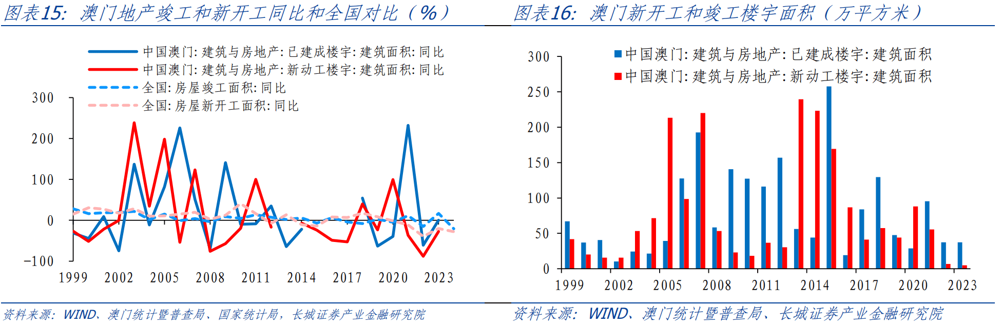 2024年新澳门王中王资料,可靠评估数据分析_完整型82.166