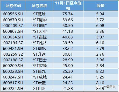 ST慧球股票最新消息全面解读与分析