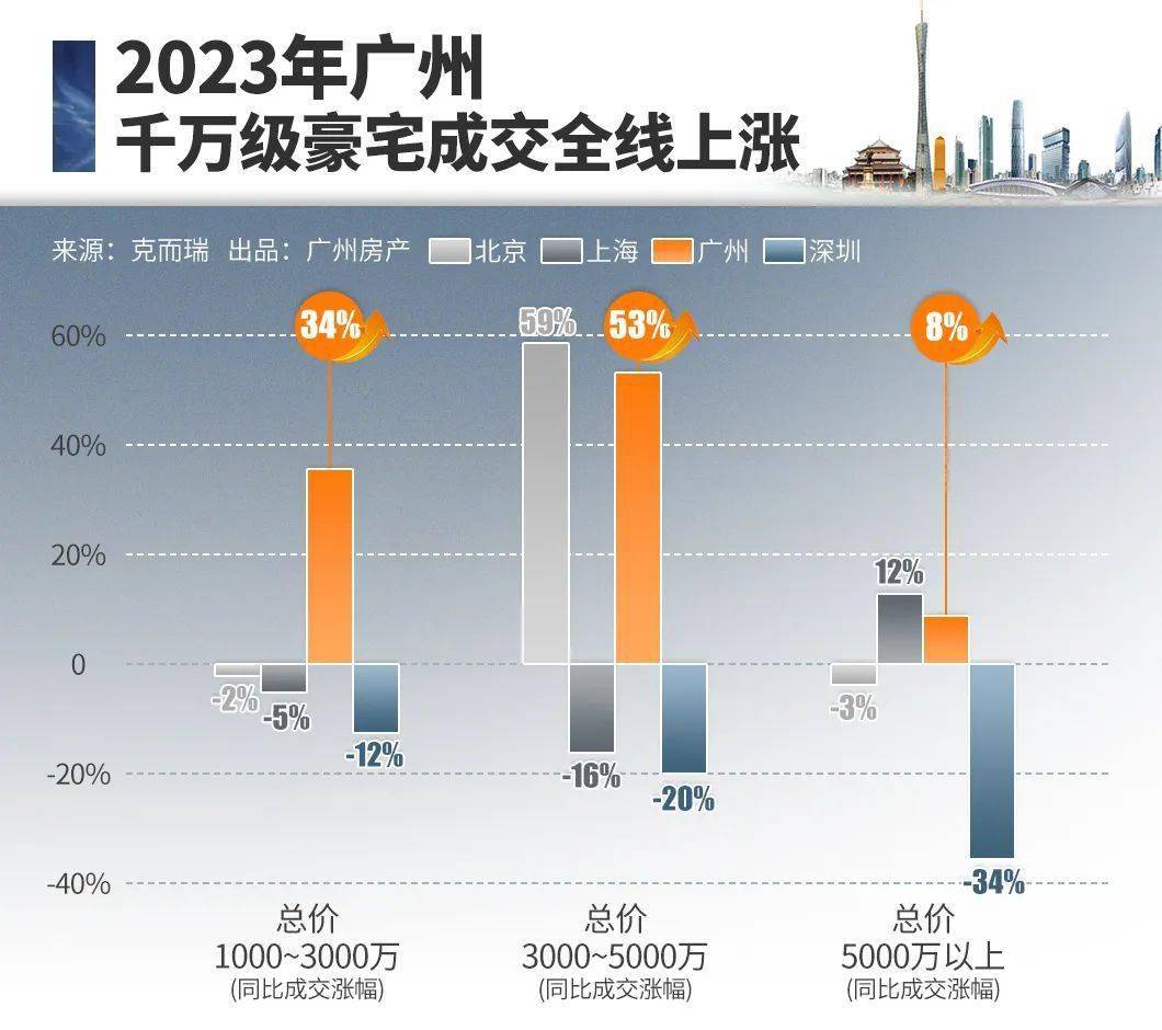 广州房地产最新动态，市场走势、政策调控与未来展望