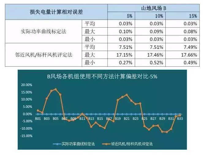 7777788888新澳门开奖结果,计划高效评估分析_过渡集90.684