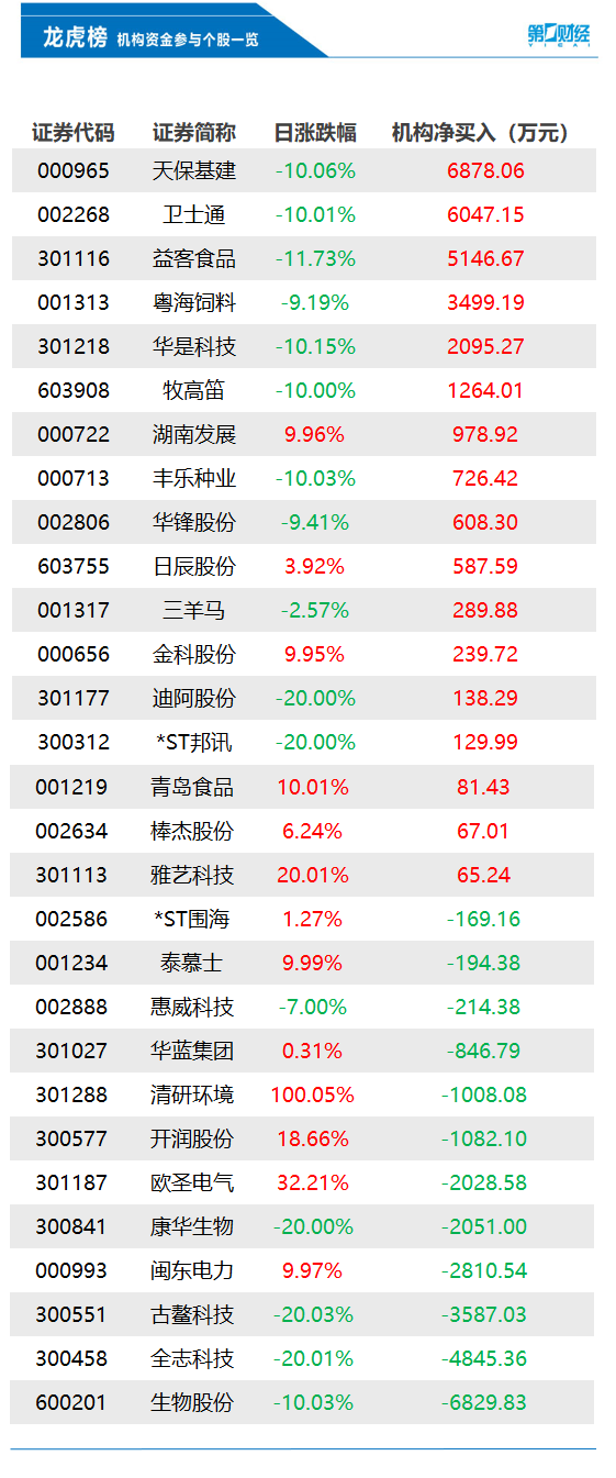 新澳天天开奖资料大全最新开奖结果今天,前瞻解答解释落实_科技集37.43