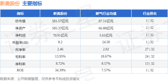 新奥彩资料免费提供,实地解析数据考察_公测版27.376