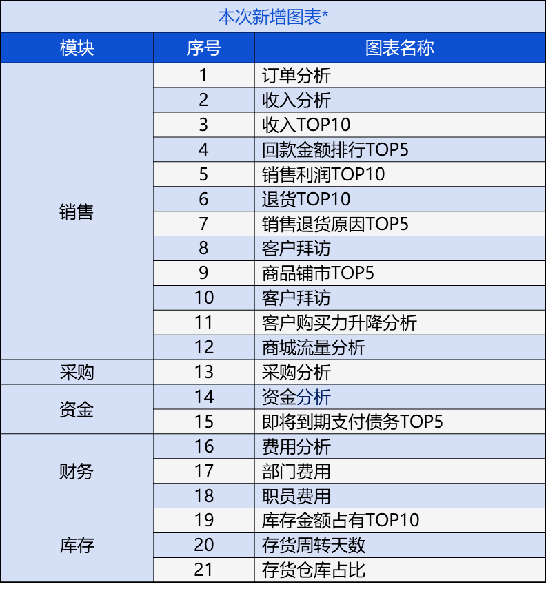 管家婆一肖一码100,彻底解答解释落实_财务品20.946