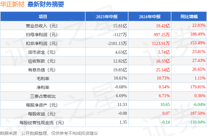 新澳门资料大全正版资料2024年免费下载,数据分析决策_可信版42.301