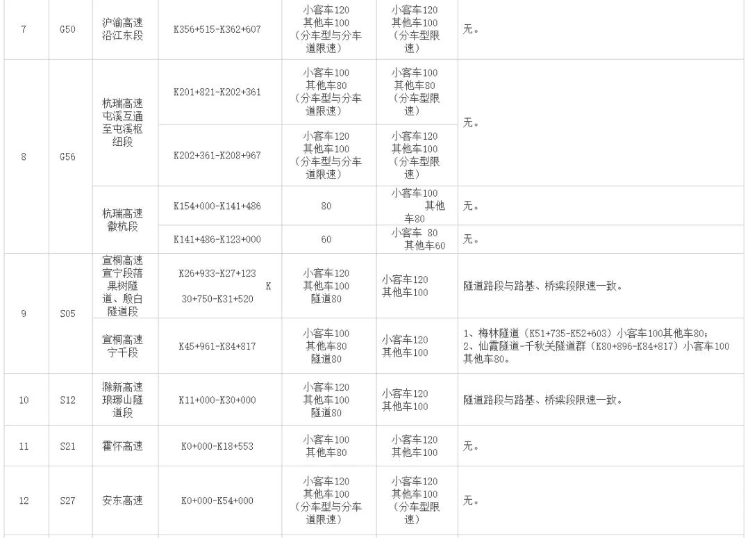 新澳门2024历史开奖记录查询表,高速规划方案响应_剧情集48.188