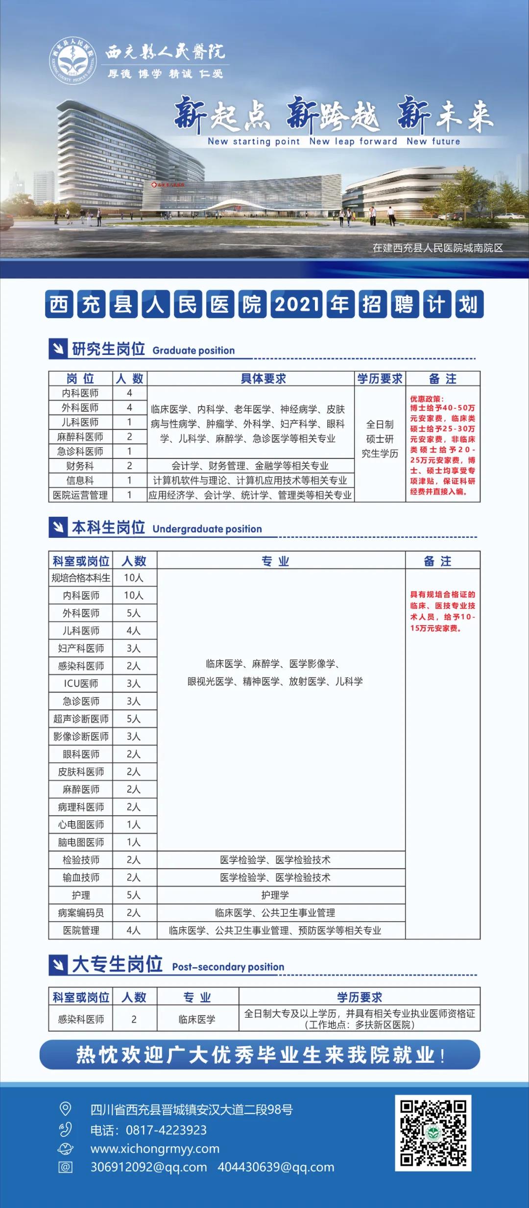 南充招聘网最新职位信息概览