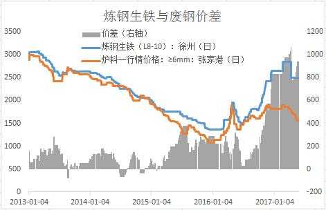 废钢材价格行情最新动态，市场走势分析与预测报告