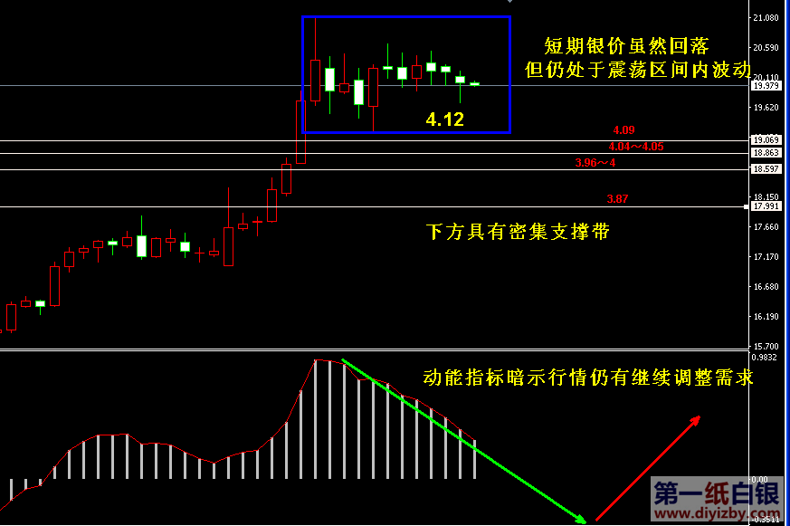 纸白银价格走势最新分析与展望，趋势图揭示未来动向