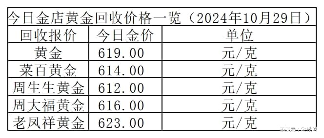 纸黄金最新报价及市场走势与影响因素深度解析