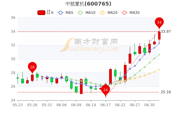 中航重机股票最新消息全面解读